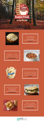 Fall Flavors to Try in CR