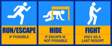 What Kennedy is Doing to Keep Students Safe